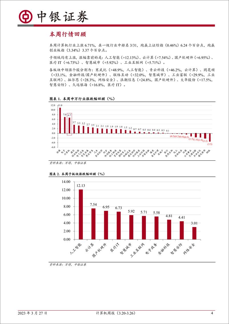 《计算机周报：华为AI与数字经济产品重磅推出，产业链价值重现》 - 第4页预览图