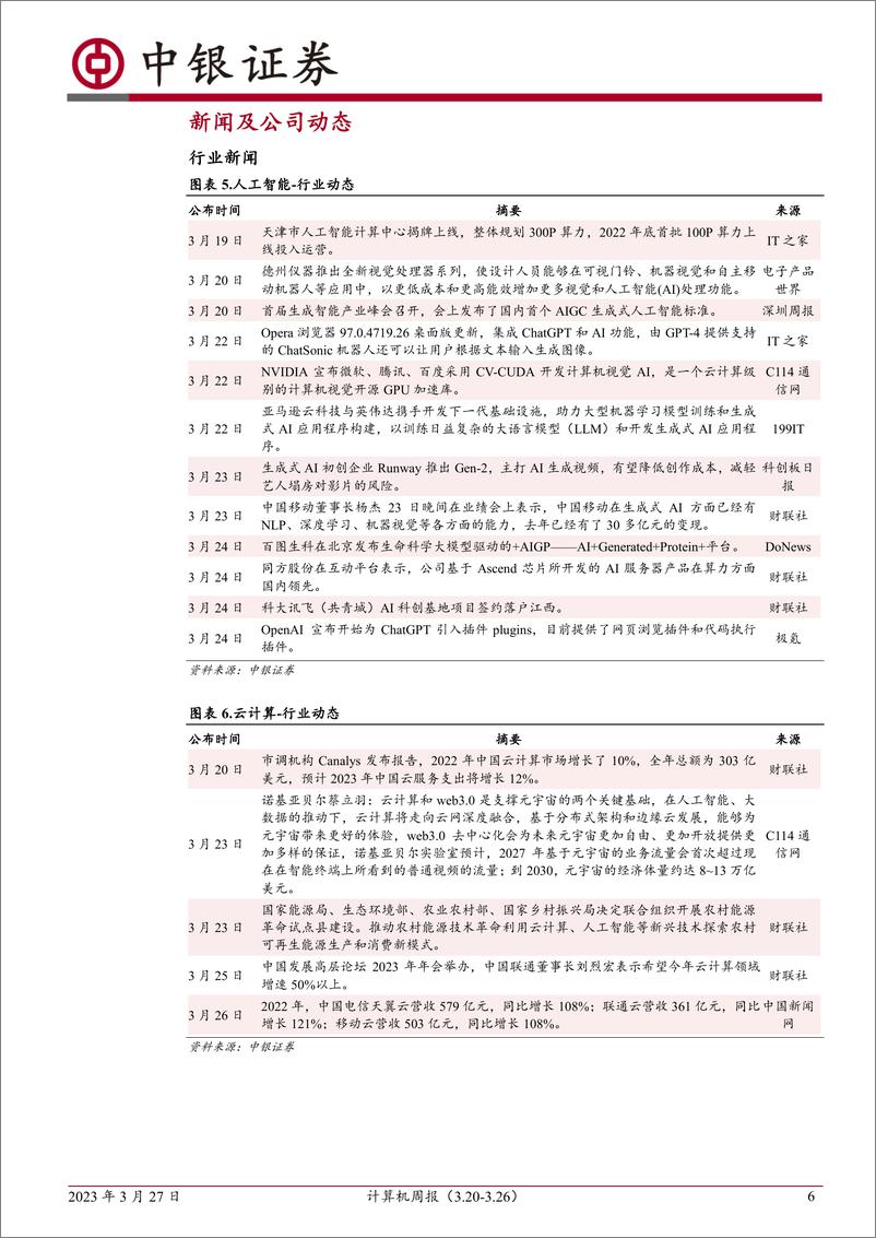 《计算机周报：华为AI与数字经济产品重磅推出，产业链价值重现》 - 第6页预览图