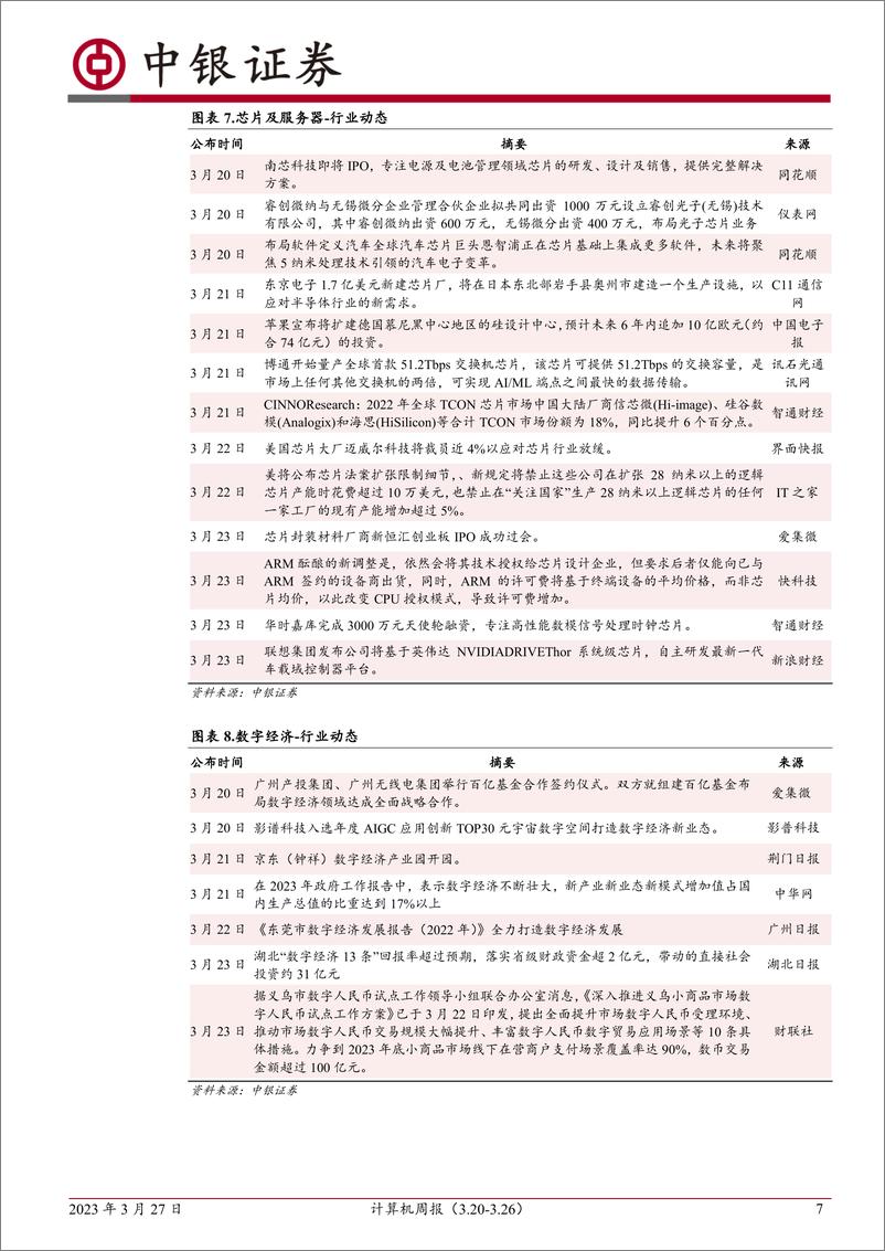 《计算机周报：华为AI与数字经济产品重磅推出，产业链价值重现》 - 第7页预览图