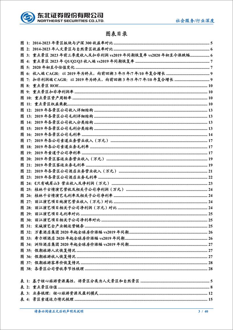 《社会服务行业景区专题：寄情山水，重看价值-240401-东北证券-40页》 - 第3页预览图