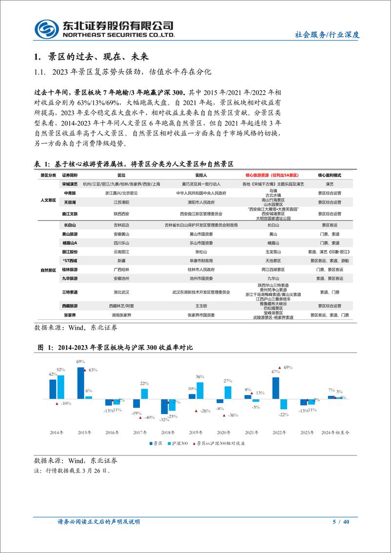 《社会服务行业景区专题：寄情山水，重看价值-240401-东北证券-40页》 - 第5页预览图