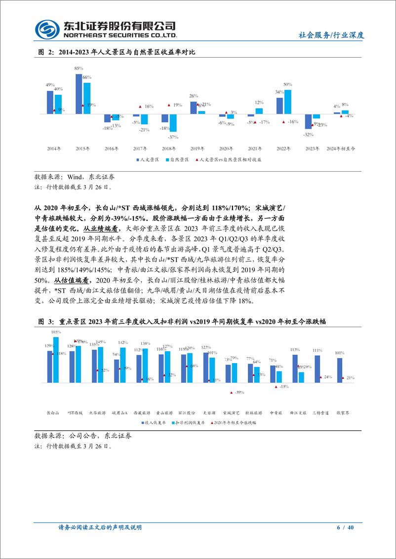 《社会服务行业景区专题：寄情山水，重看价值-240401-东北证券-40页》 - 第6页预览图