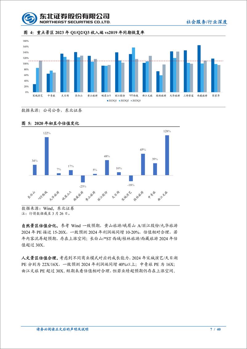 《社会服务行业景区专题：寄情山水，重看价值-240401-东北证券-40页》 - 第7页预览图