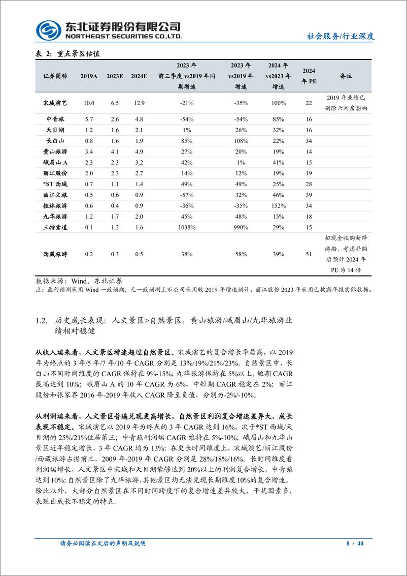 《社会服务行业景区专题：寄情山水，重看价值-240401-东北证券-40页》 - 第8页预览图