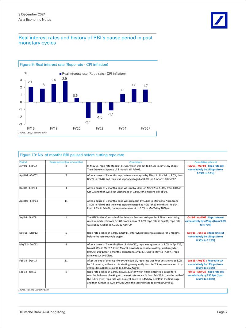 《Deutsche Bank-Asia Economic Notes India 2025 outlook Time to focus on gr...-112084510》 - 第7页预览图