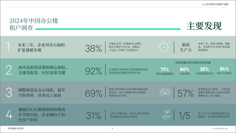 《中国办公楼租户调查2024》 - 第3页预览图