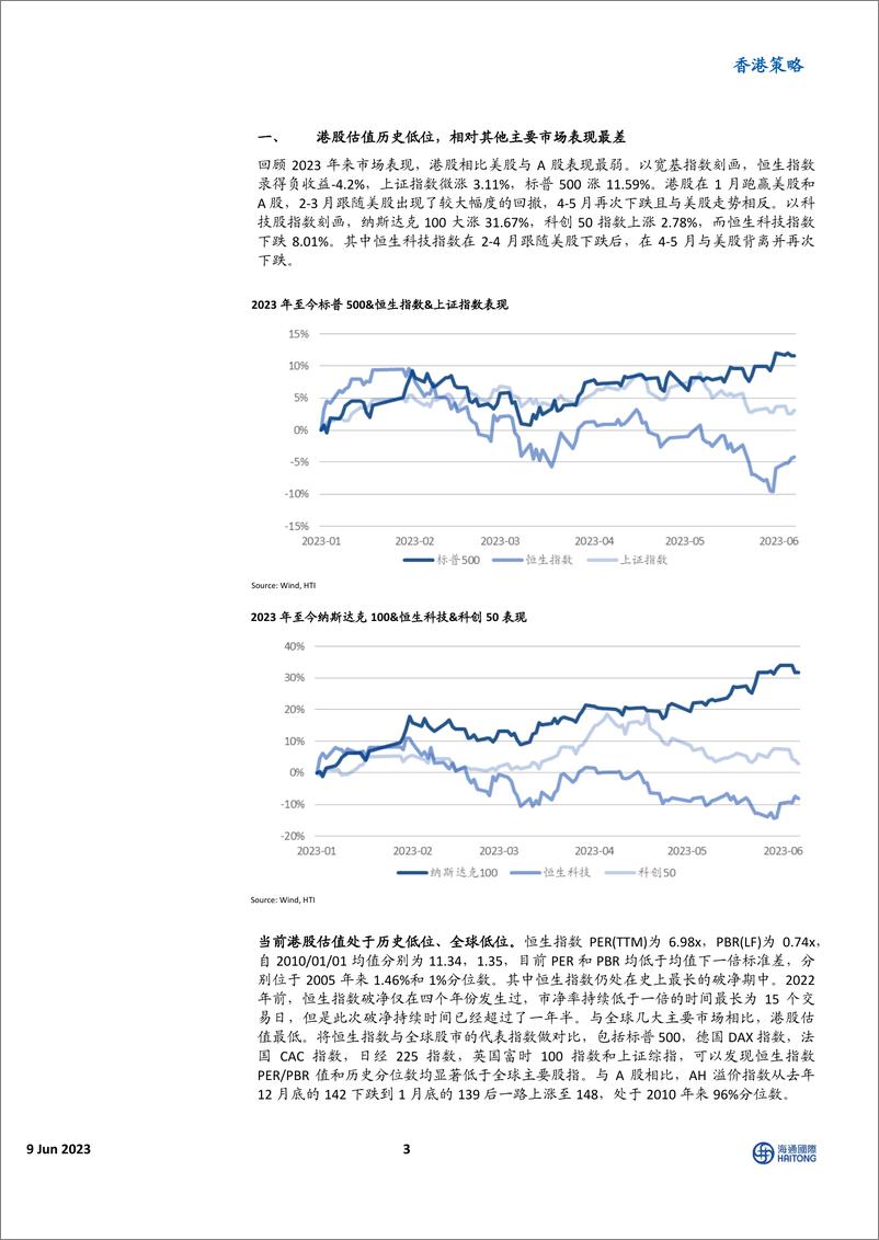 《香港策略：等待利好落地，反弹修复在即-20230609-海通国际-22页》 - 第4页预览图