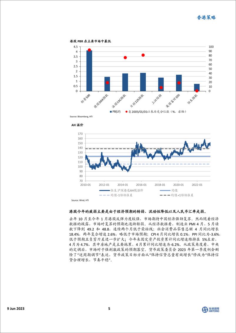 《香港策略：等待利好落地，反弹修复在即-20230609-海通国际-22页》 - 第6页预览图