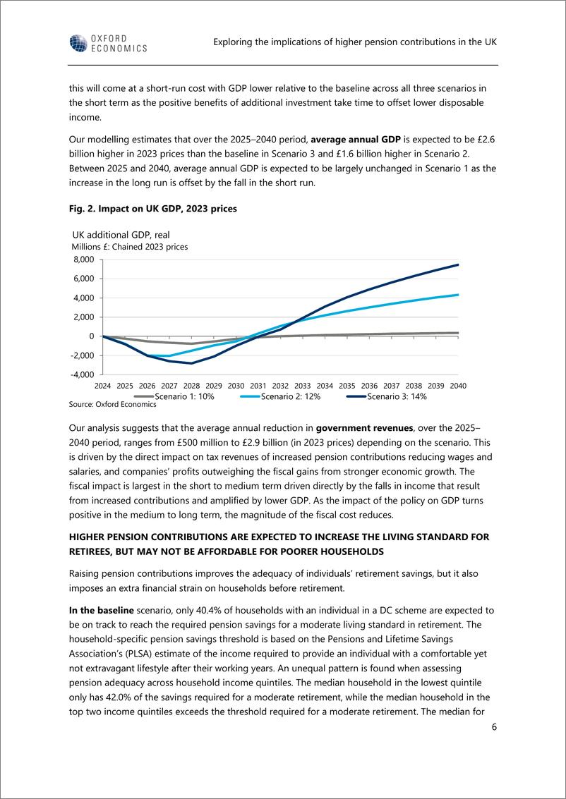 《牛津经济研究院-探讨英国养老金缴款增加的影响（英）-2024.2-33页》 - 第7页预览图