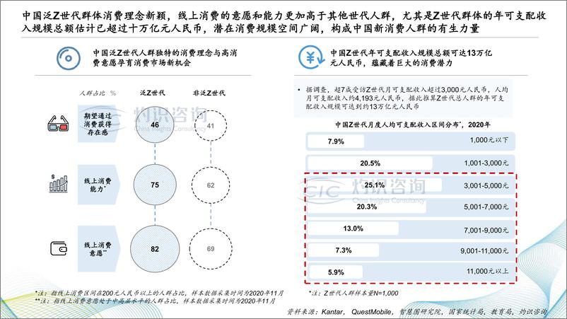 《灼识咨询-中国二次元内容行业白皮书-2022.08-36页》 - 第6页预览图