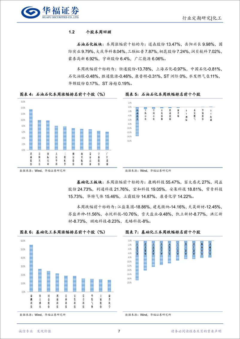 《化工行业：半年报收官，关注二季度环比改善及三季度景气-20230903-华福证券-31页》 - 第8页预览图