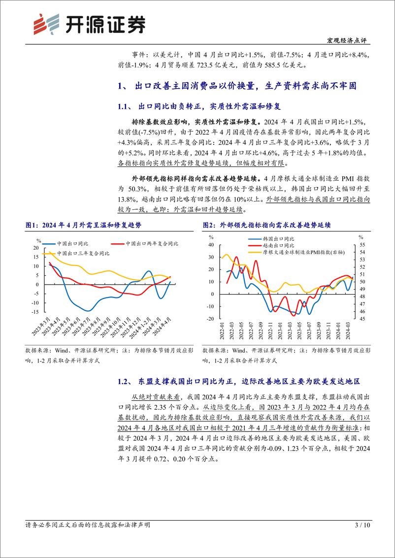 《宏观经济点评：商品以价换量带动出口延续温和回升-240510-开源证券-10页》 - 第3页预览图