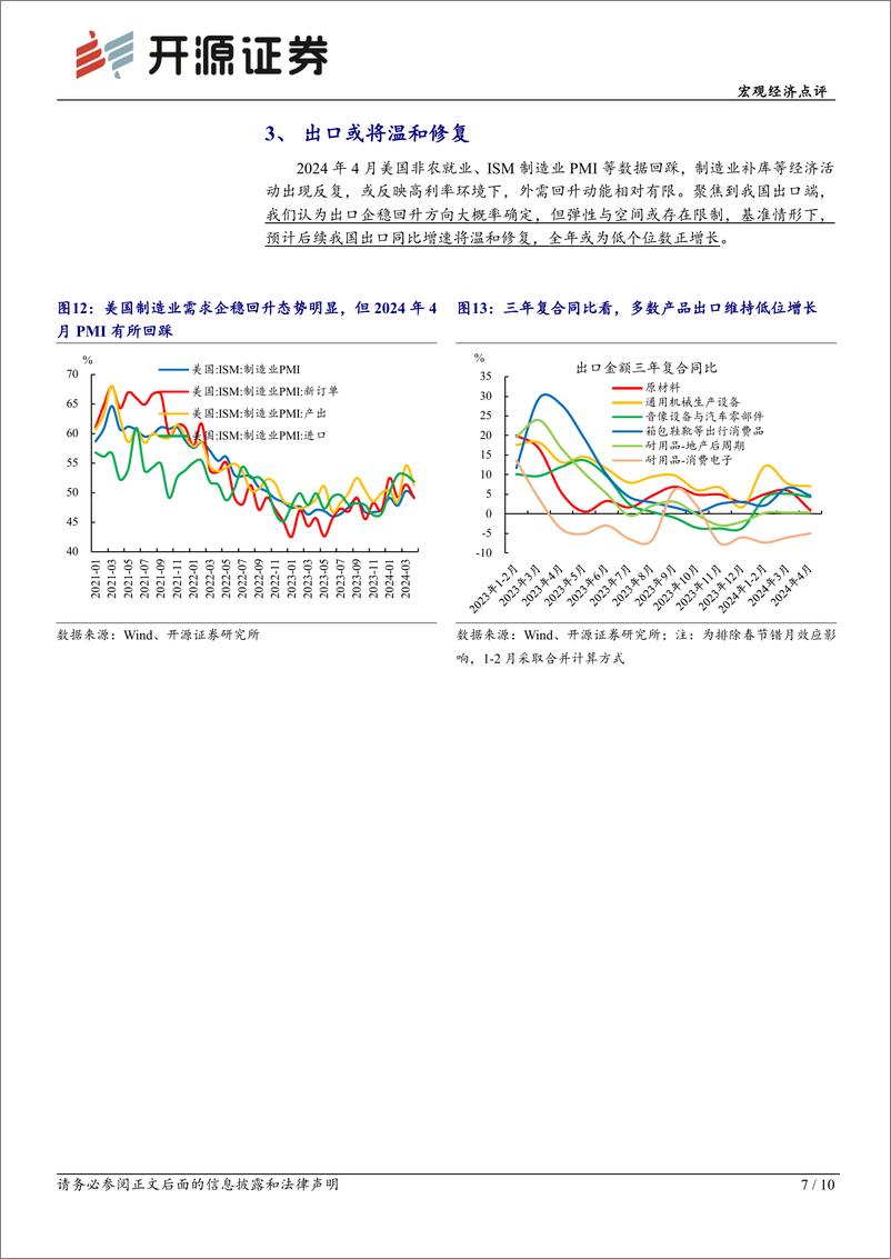 《宏观经济点评：商品以价换量带动出口延续温和回升-240510-开源证券-10页》 - 第7页预览图