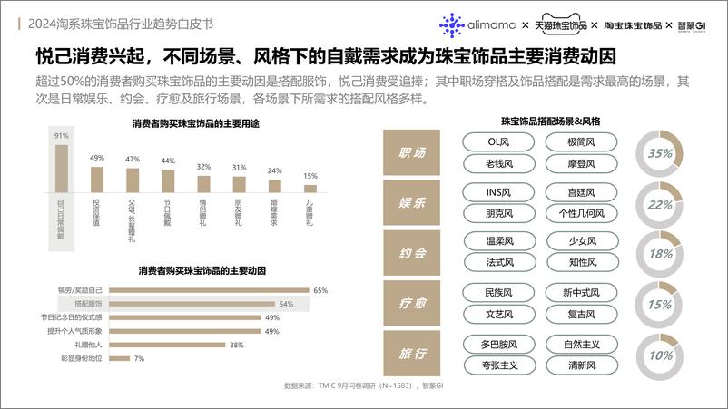 《2024年阿里妈妈热点指南VOL.21-2024淘系珠宝饰品行业趋势白皮书》 - 第6页预览图