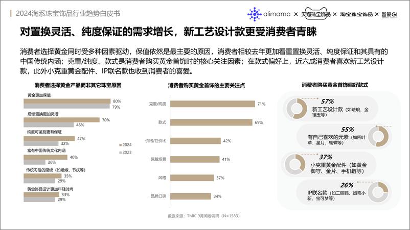 《2024年阿里妈妈热点指南VOL.21-2024淘系珠宝饰品行业趋势白皮书》 - 第8页预览图