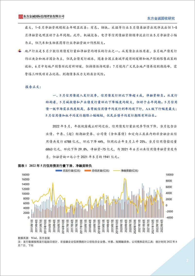 《2022年5月信用债发行情况回顾：信用债发行进入淡季，地产债融资延续修复-20220620-东方金诚-15页》 - 第3页预览图