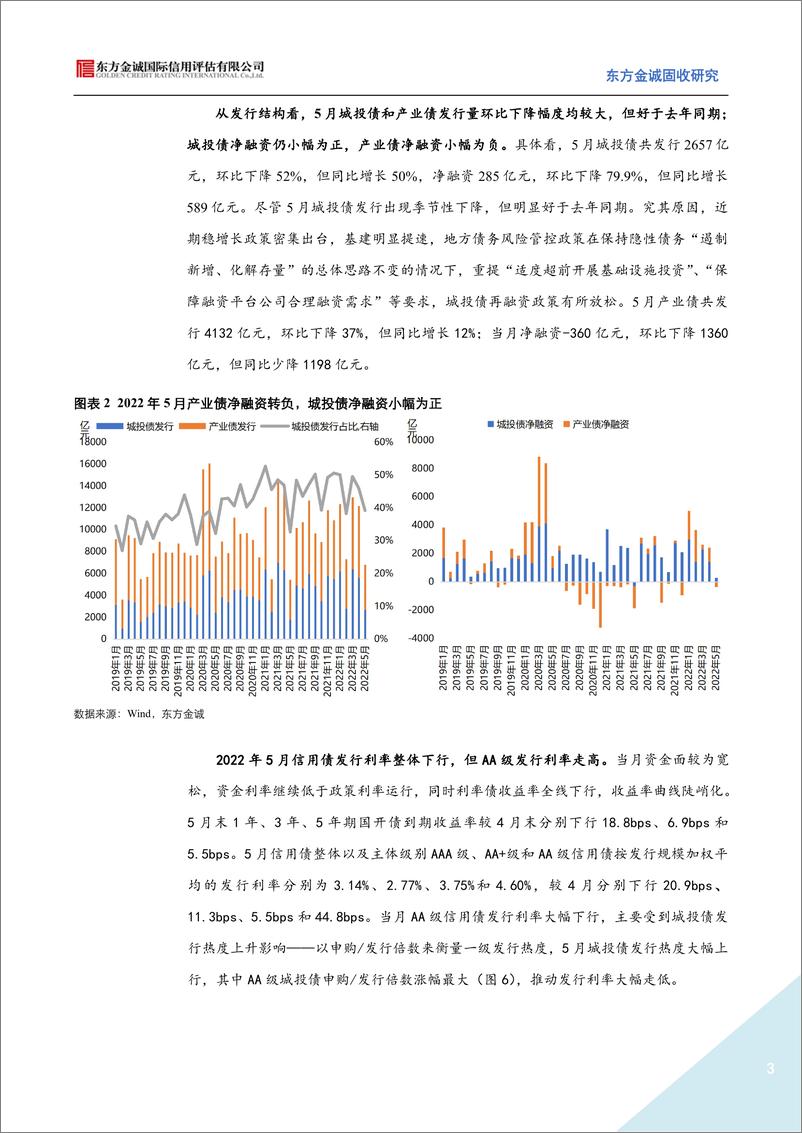 《2022年5月信用债发行情况回顾：信用债发行进入淡季，地产债融资延续修复-20220620-东方金诚-15页》 - 第4页预览图