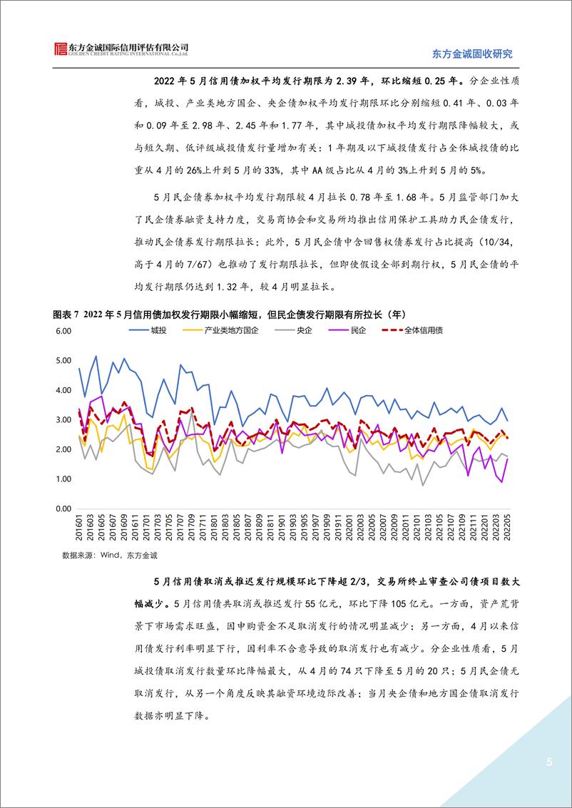 《2022年5月信用债发行情况回顾：信用债发行进入淡季，地产债融资延续修复-20220620-东方金诚-15页》 - 第6页预览图