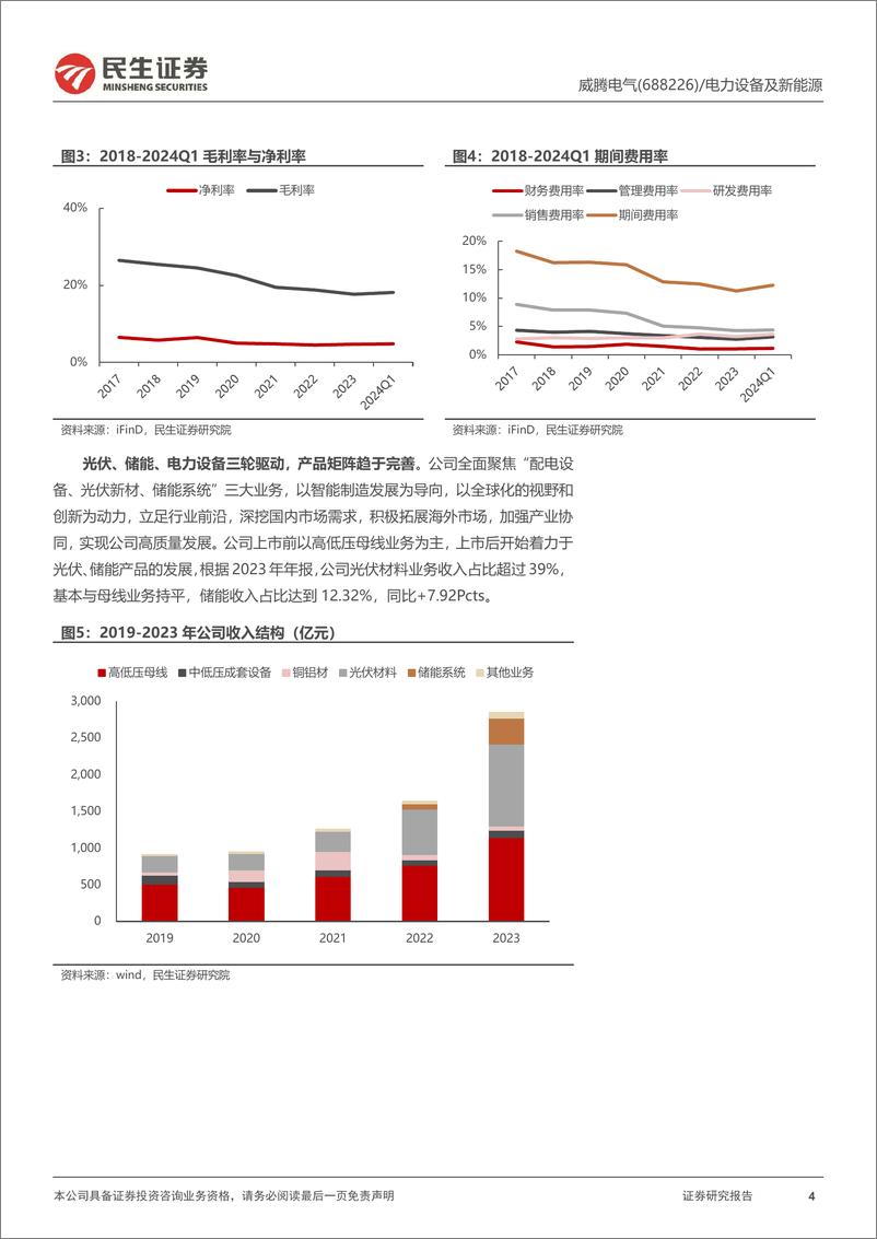 《威腾电气-688226.SH-深度报告：威震乾坤，腾龙出海-20240519-民生证券-26页》 - 第4页预览图