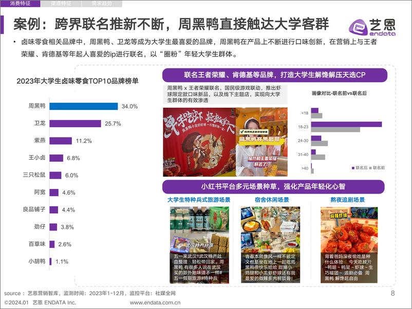 《艺恩：2023年当代大学生食饮消费兴趣洞察报告》 - 第8页预览图