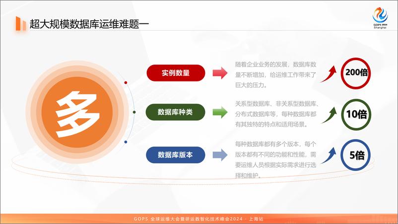 《梁克会：大模型在超大规模数据库运维中的研究与应用-33页》 - 第5页预览图