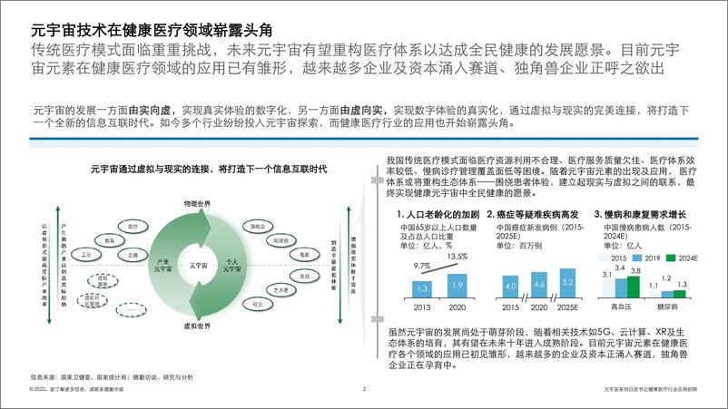 《2022元宇宙系列白皮书之健康医疗行业应用初探》 - 第2页预览图