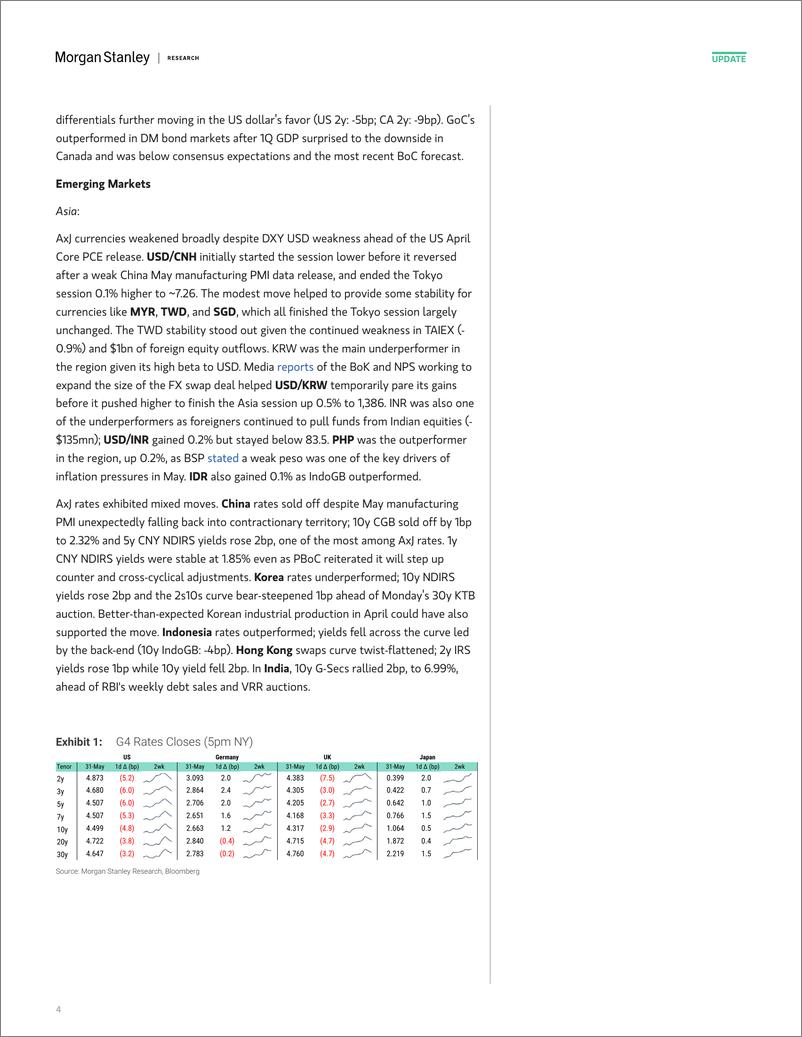 《Morgan Stanley Fixed-Global Macro Commentary May 31-108470577》 - 第4页预览图