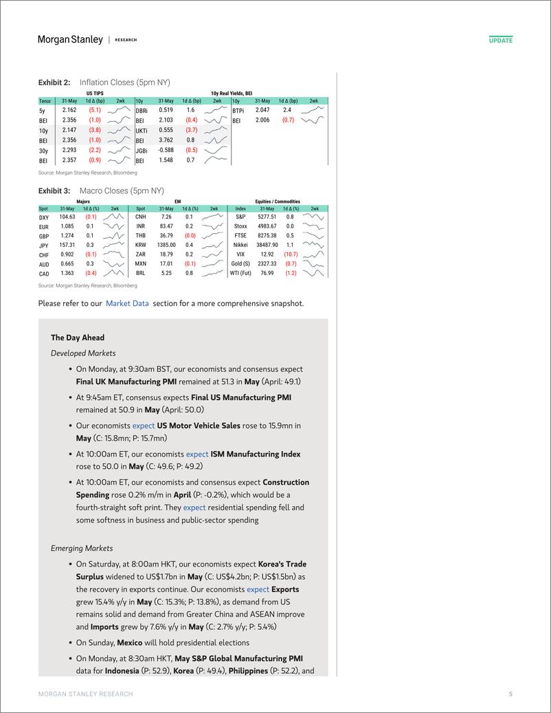 《Morgan Stanley Fixed-Global Macro Commentary May 31-108470577》 - 第5页预览图