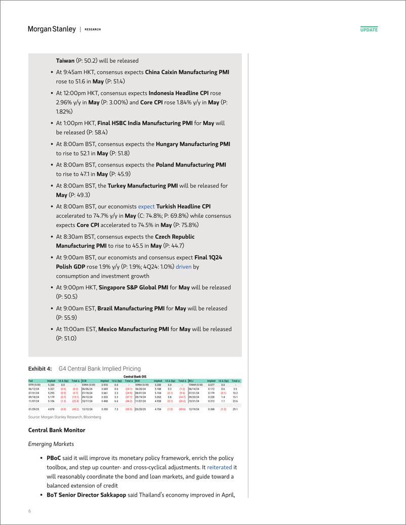 《Morgan Stanley Fixed-Global Macro Commentary May 31-108470577》 - 第6页预览图