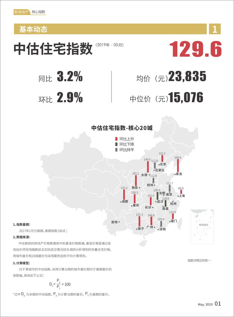 《中估联数据-2019年5月数读地产-2019.5-26页》 - 第6页预览图