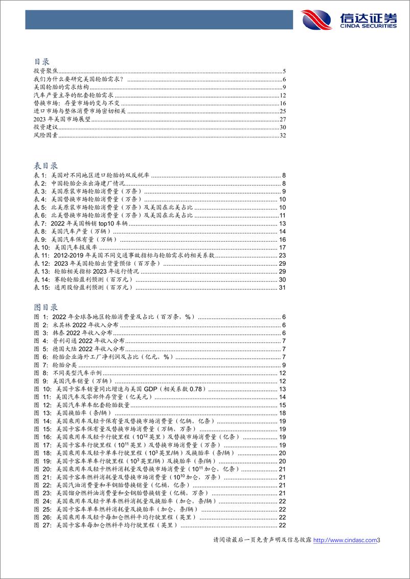 《轮胎行业深度报告：美国轮胎消费全面探究，短期波动不改稳健成长趋势-20230630-信达证券-35页》 - 第4页预览图