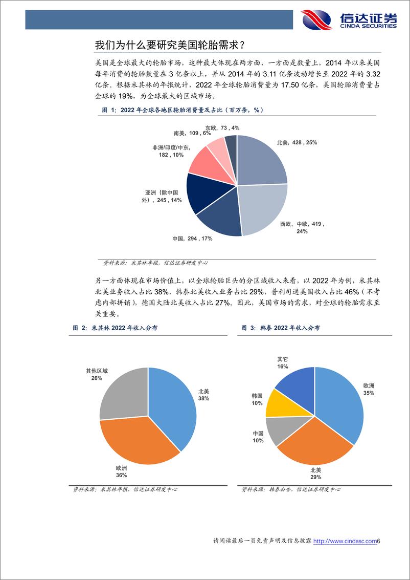 《轮胎行业深度报告：美国轮胎消费全面探究，短期波动不改稳健成长趋势-20230630-信达证券-35页》 - 第7页预览图