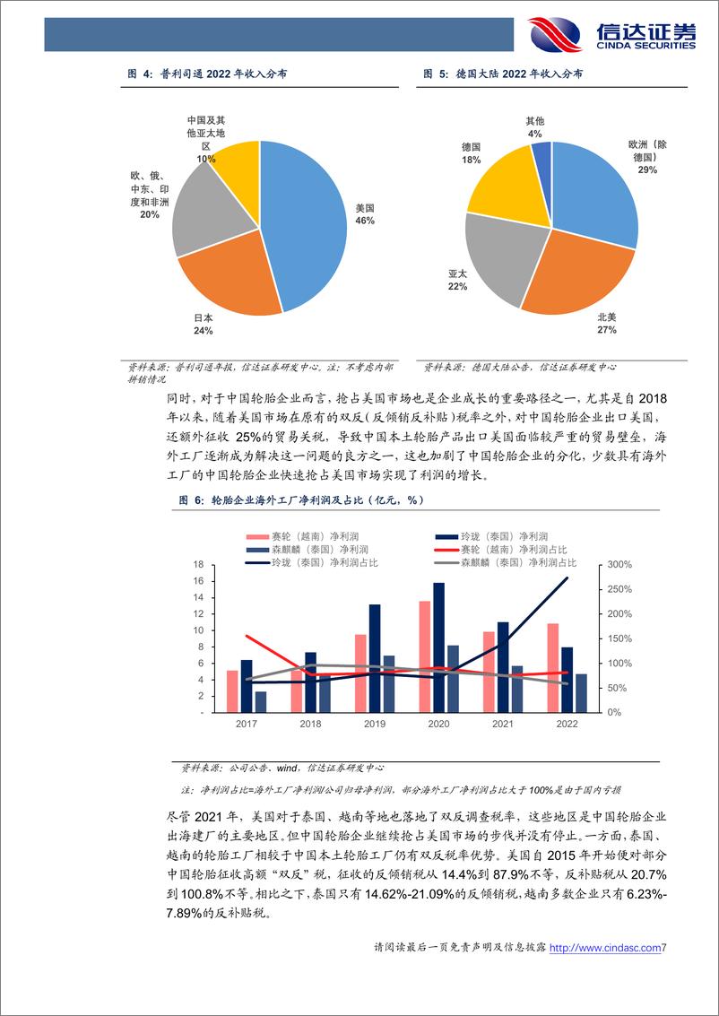 《轮胎行业深度报告：美国轮胎消费全面探究，短期波动不改稳健成长趋势-20230630-信达证券-35页》 - 第8页预览图