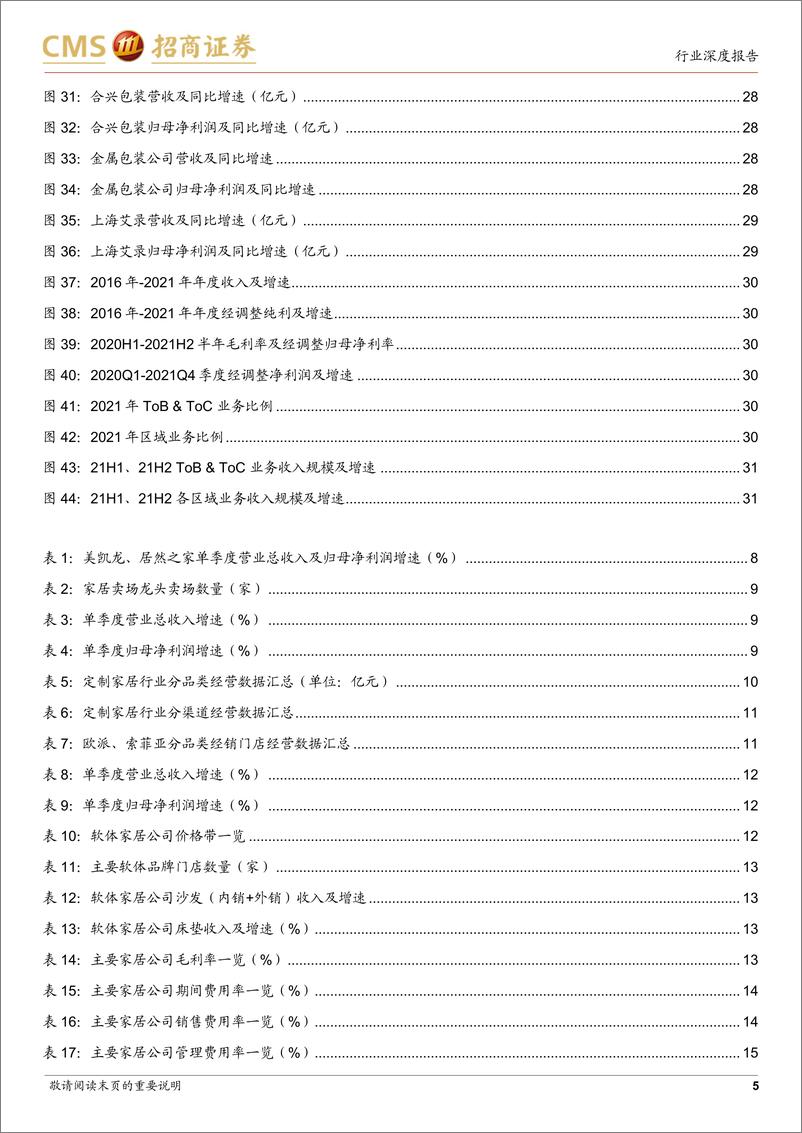 《轻工消费行业21FY&22Q1业绩综述：内外需承压致景气下行，疫后业绩加速机遇再现-20220504-招商证券-32页》 - 第6页预览图