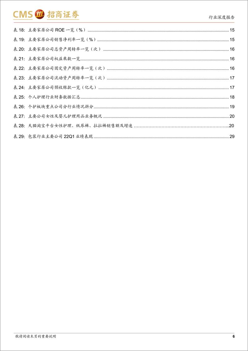 《轻工消费行业21FY&22Q1业绩综述：内外需承压致景气下行，疫后业绩加速机遇再现-20220504-招商证券-32页》 - 第7页预览图