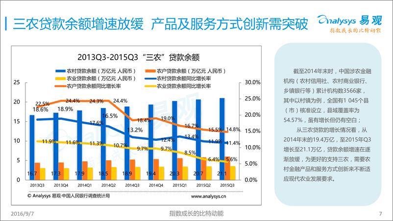 《中国普惠金融专题研究报告2016》 - 第7页预览图