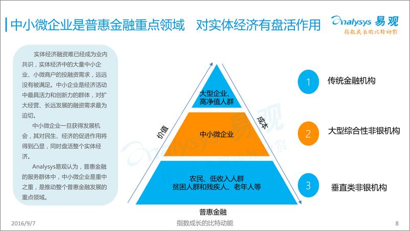 《中国普惠金融专题研究报告2016》 - 第8页预览图