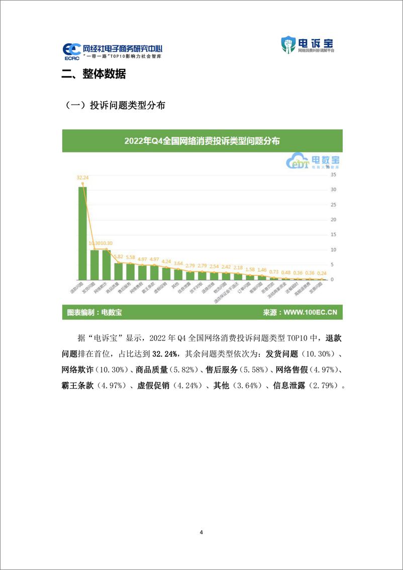 《2022年4季度中国电子商务用户体验与投诉数据报告-46页》 - 第5页预览图