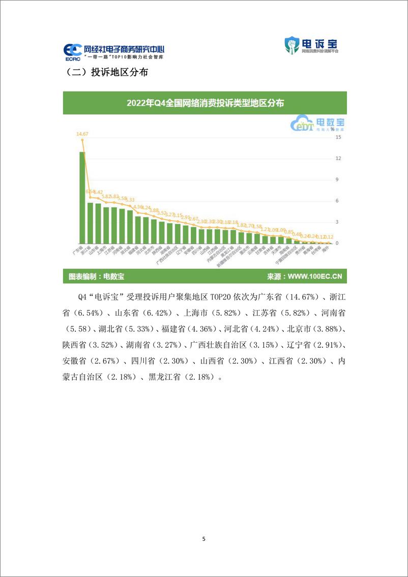 《2022年4季度中国电子商务用户体验与投诉数据报告-46页》 - 第6页预览图