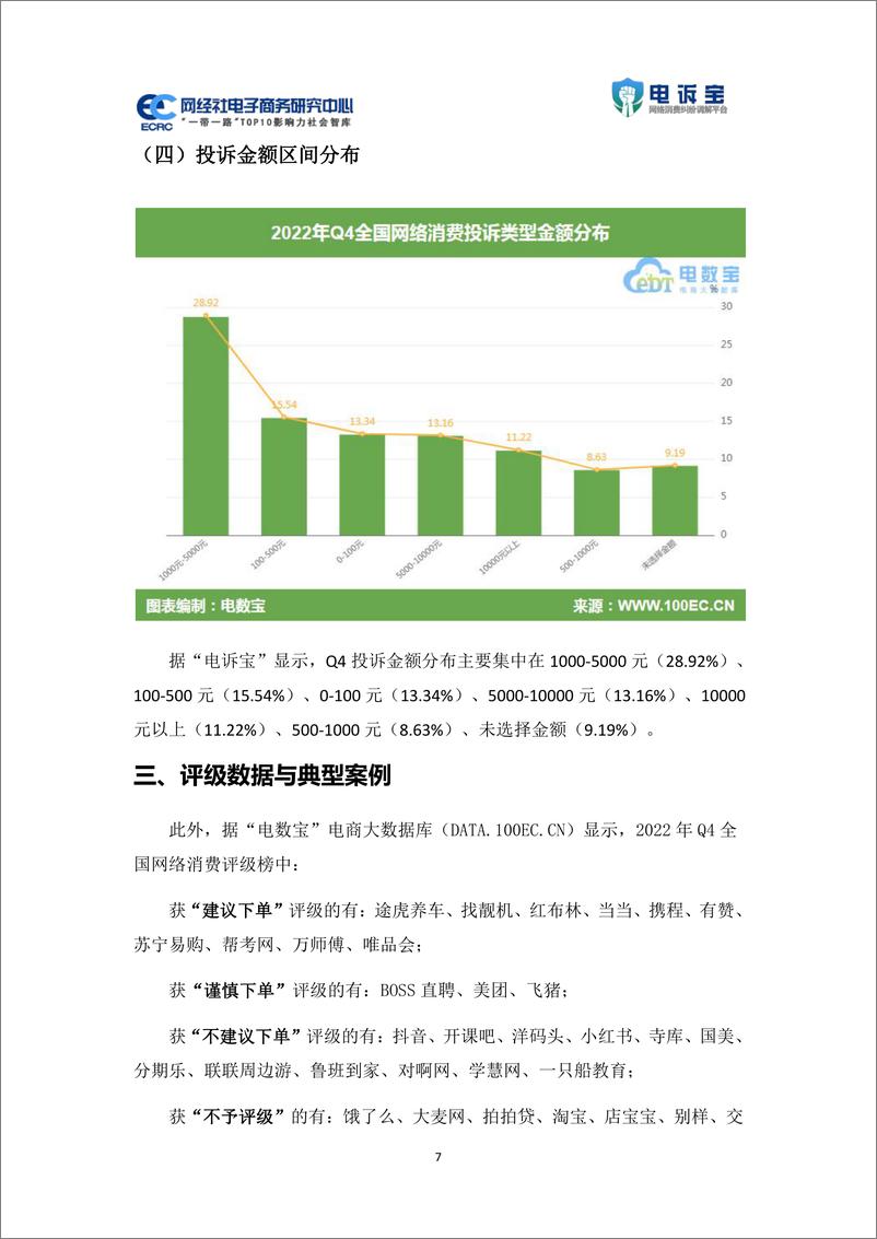 《2022年4季度中国电子商务用户体验与投诉数据报告-46页》 - 第8页预览图