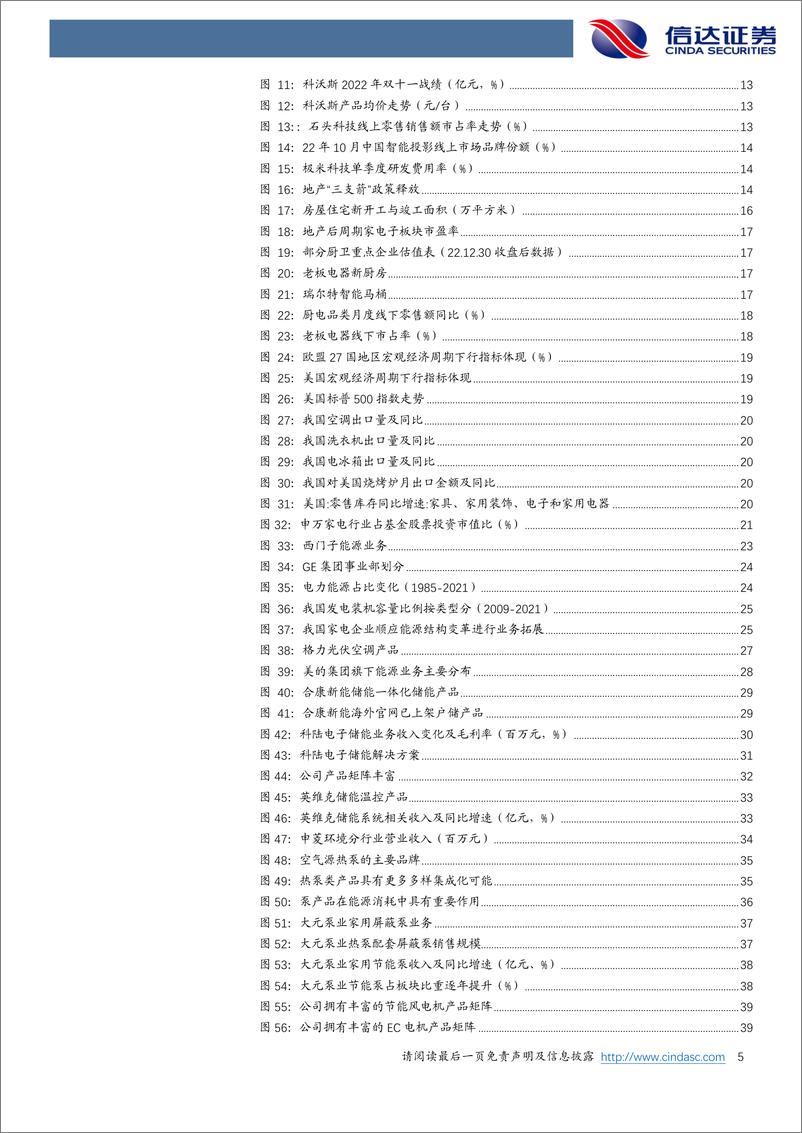 《家用电器行业2023年年度投资策略：穿越周期，拨云见日-20230101-信达证券-48页》 - 第6页预览图