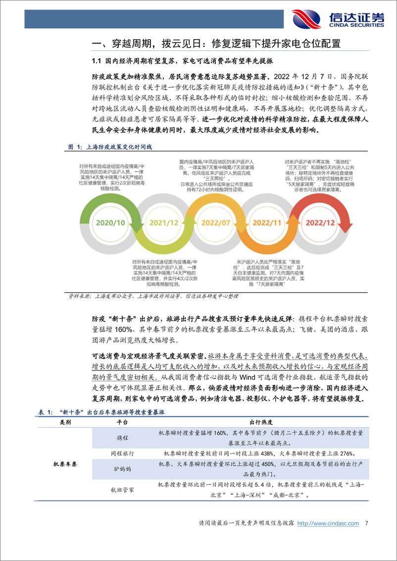 《家用电器行业2023年年度投资策略：穿越周期，拨云见日-20230101-信达证券-48页》 - 第8页预览图