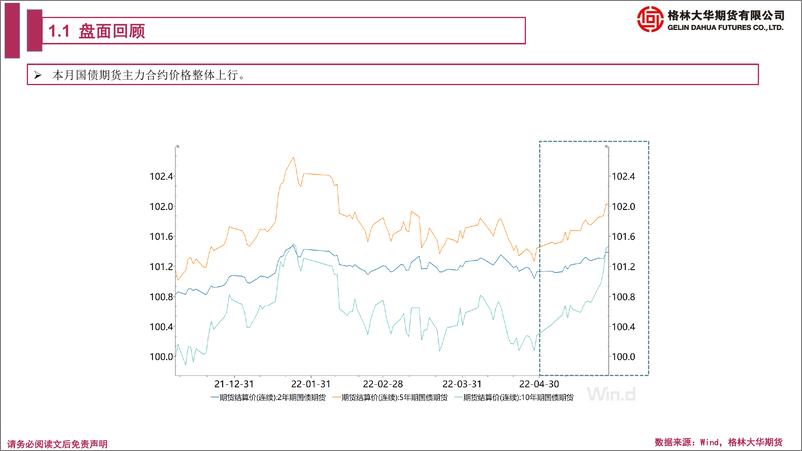 《国债期货月报-20220530-格林大华期货-25页》 - 第5页预览图