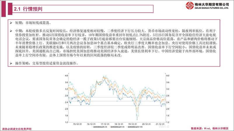 《国债期货月报-20220530-格林大华期货-25页》 - 第8页预览图