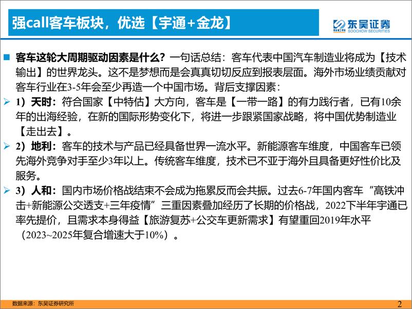 《客车行业六月月报：6月产批零出口同比高增-20230717-东吴证券-16页》 - 第3页预览图