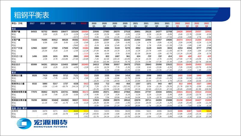 《黑色金属月报（钢材）：产量恢复&库存低位，钢价宽幅震荡-20220829-宏源期货-59页》 - 第6页预览图