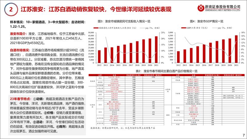 《2023年白酒行业旺季专题报告（二）：白酒春节表现亮眼，恢复速度略超节前预期-20230129-浙商证券-32页》 - 第8页预览图