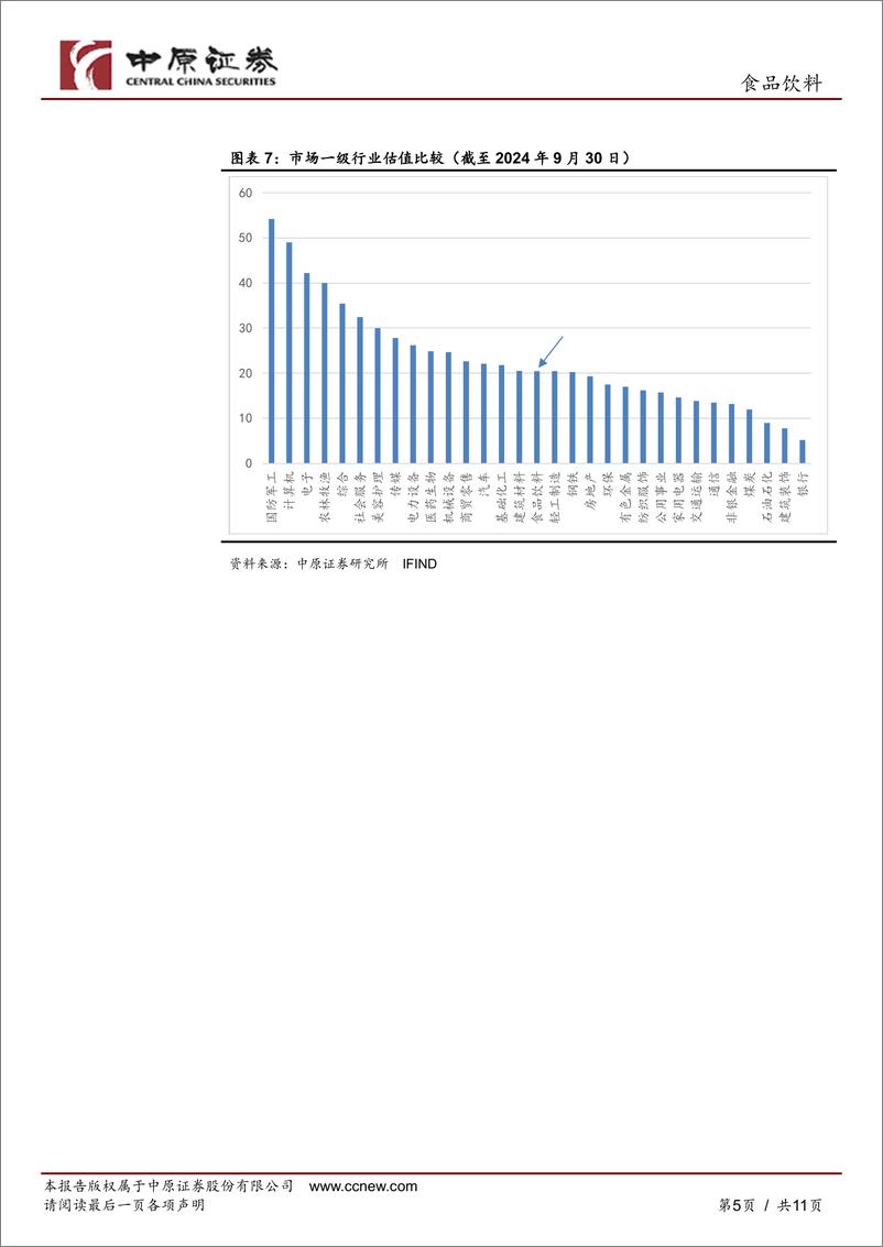 《食品饮料板块9月行情跟踪：反弹有力，估值回升，严防掉头风险-241008-中原证券-11页》 - 第5页预览图