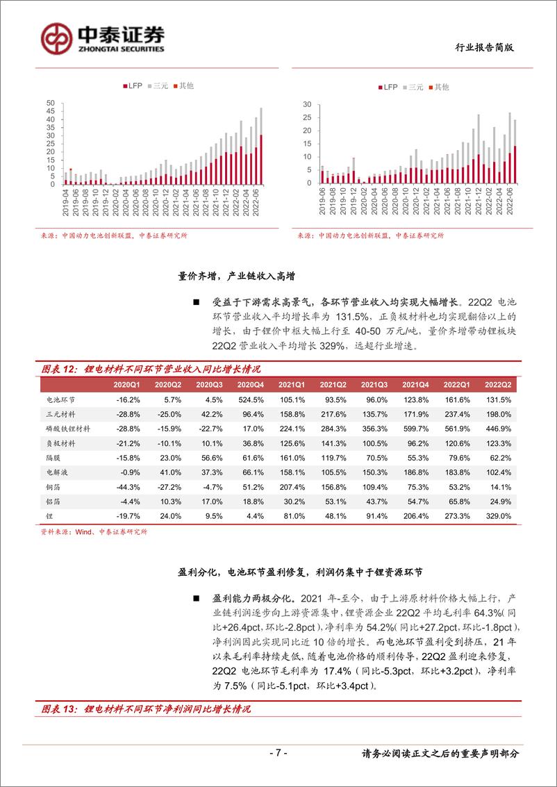 《有色金属行业能源金属半年报总结：量价齐增，产业链利润向上游集中-20220915-中泰证券-23页》 - 第8页预览图