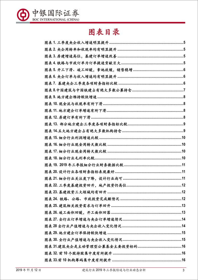 《建筑行业2019年三季报综述与行业动态分析：央企与设计表现较好，基建与竣工持续改善-20191112-中银国际-22页》 - 第4页预览图